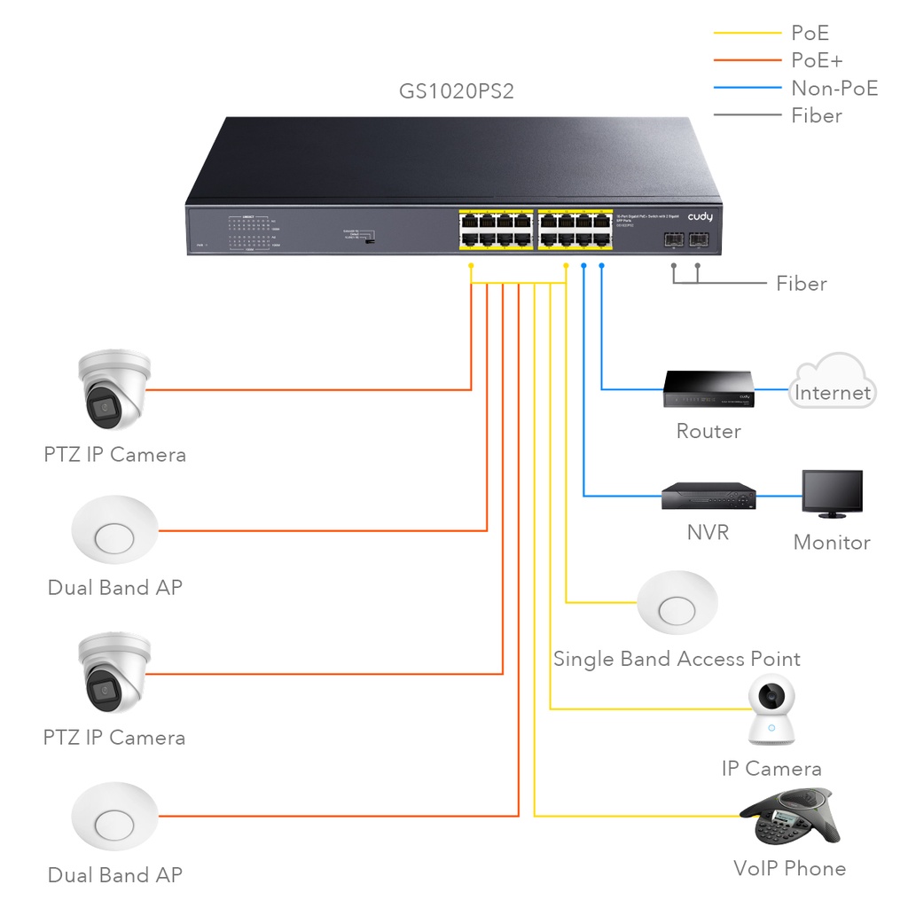 Cudy 16-Port Gigabit PoE+ Switch with 2 Gigabit SFP Ports, Model: GS1020PS2