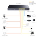 Cudy 16-Port Gigabit PoE+ Switch with 2 Gigabit SFP Ports, Model: GS1020PS2