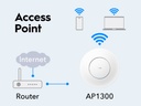 Cudy AC1200 Gigabit Wireless Access Point, Model: AP1300 Indoor