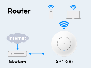 Cudy AC1200 Gigabit Wireless Access Point, Model: AP1300 Indoor