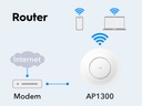Cudy AC1200 Gigabit Wireless Access Point, Model: AP1300 Indoor
