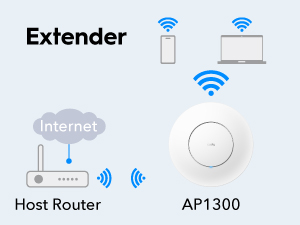 Cudy AC1200 Gigabit Wireless Access Point, Model: AP1300 Indoor