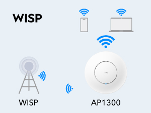 Cudy AC1200 Gigabit Wireless Access Point, Model: AP1300 Indoor